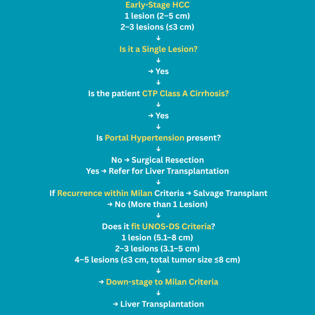 liver cancer