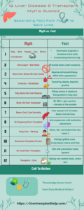 Liver Disease and Liver Transplant Myths