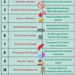 Liver Disease and Liver Transplant Myths