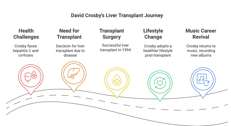 life after liver transplant