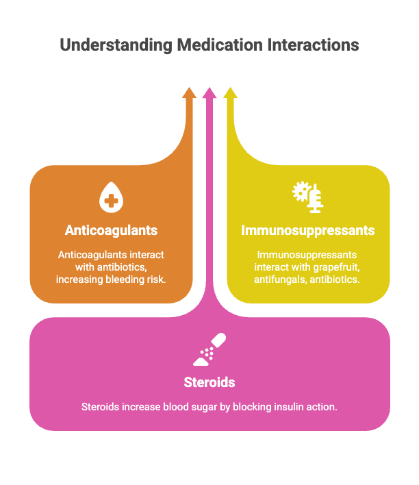 know your medicine