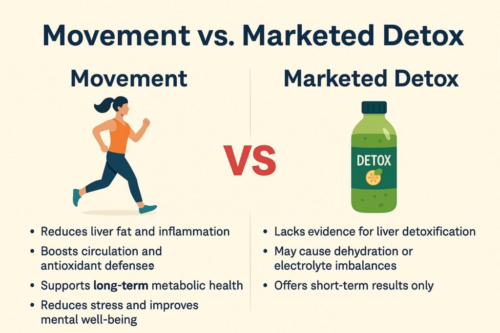 liver detox