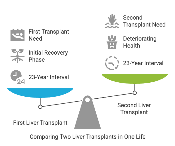 life after liver transplant