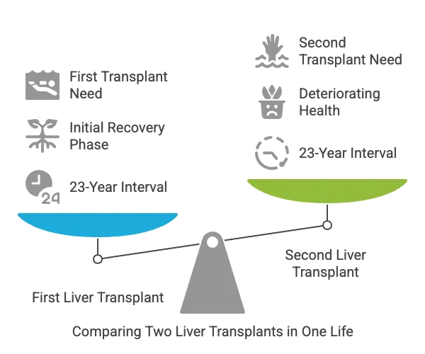 life after liver transplant