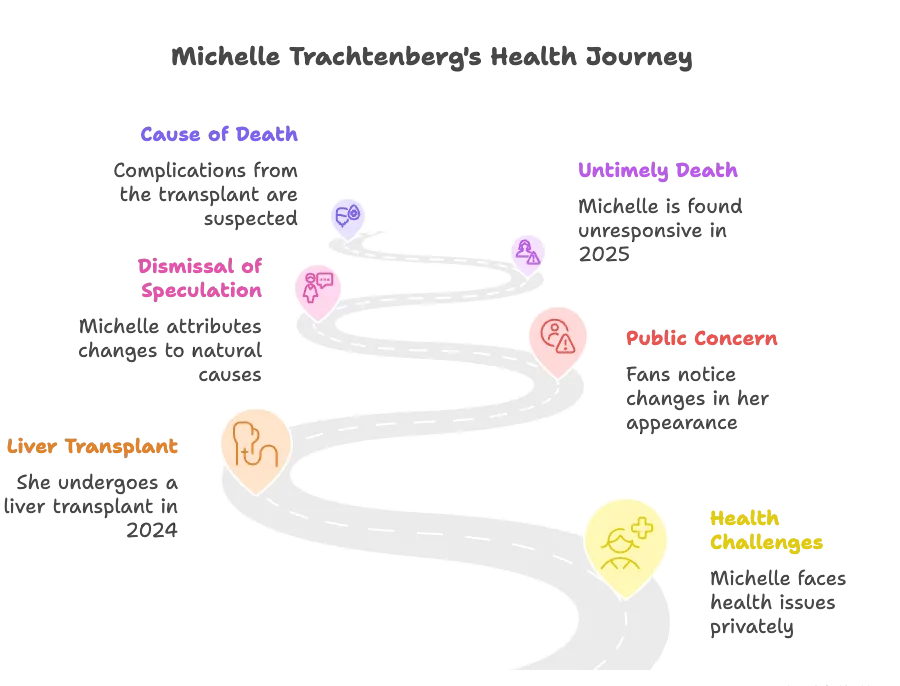 life after liver transplant