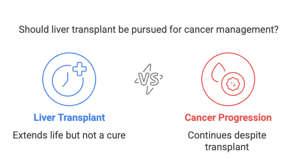 life after liver transplant