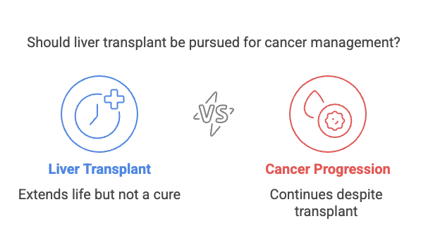 life after liver transplant