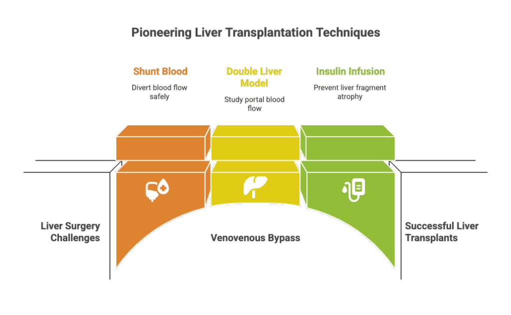 History of Liver Transplantation