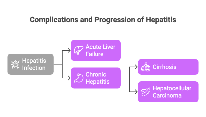 Viral Hepatitis