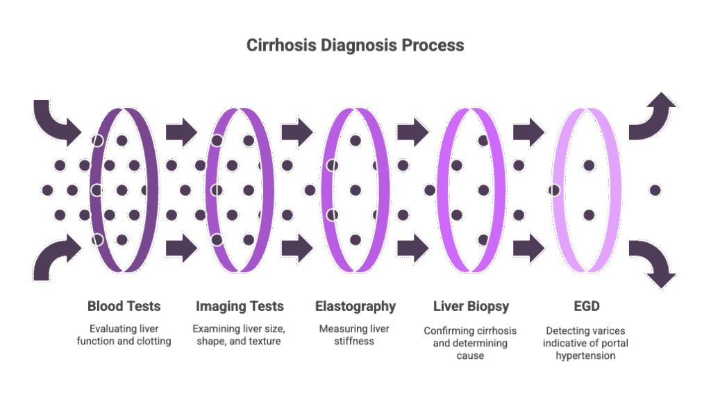cirrhosis