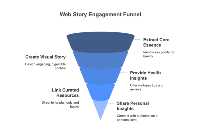 web stories