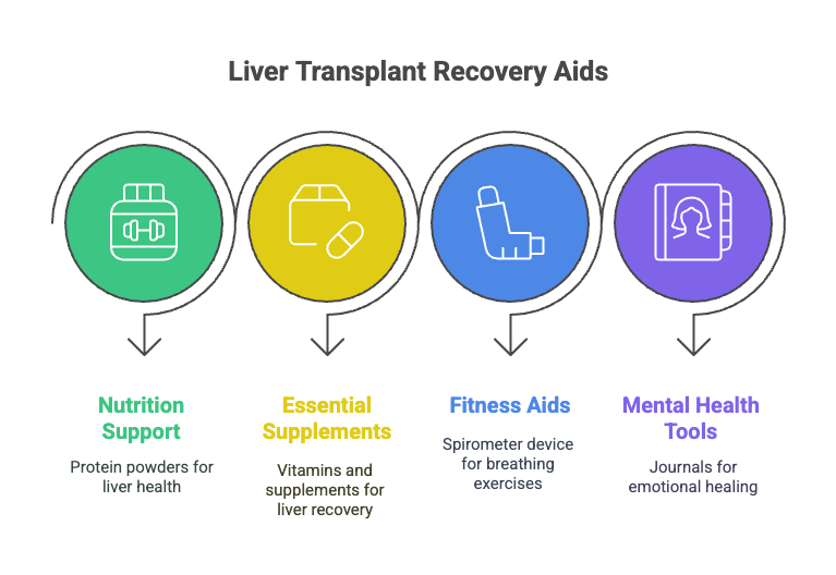 Liver Transplant Recovery resource